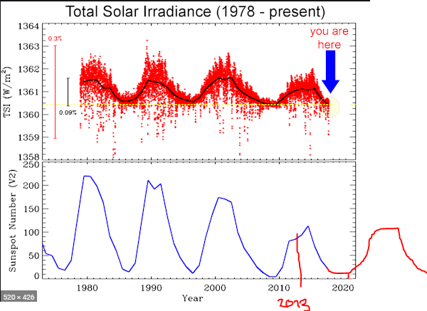 solarniminimum.png solarniminimum.png